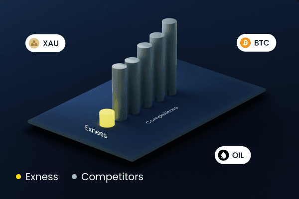 Exploring Exness Global Markets Opportunities and Insights Exploring Exness Global Markets Opportunities and Insights