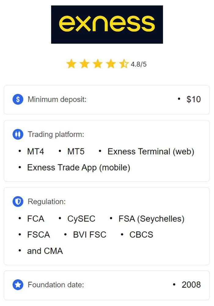 Exploring the Benefits of Exness Fx Broker Exploring the Benefits of Exness Fx Broker