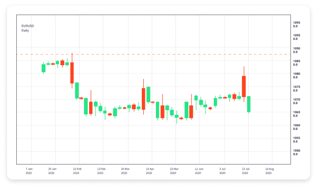 Understanding Forex Trading Regulations A Comprehensive Guide 1904130625