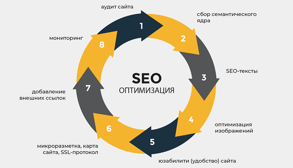 Crowd Backlinks Новые горизонты в SEO Crowd Backlinks Новые горизонты в SEO